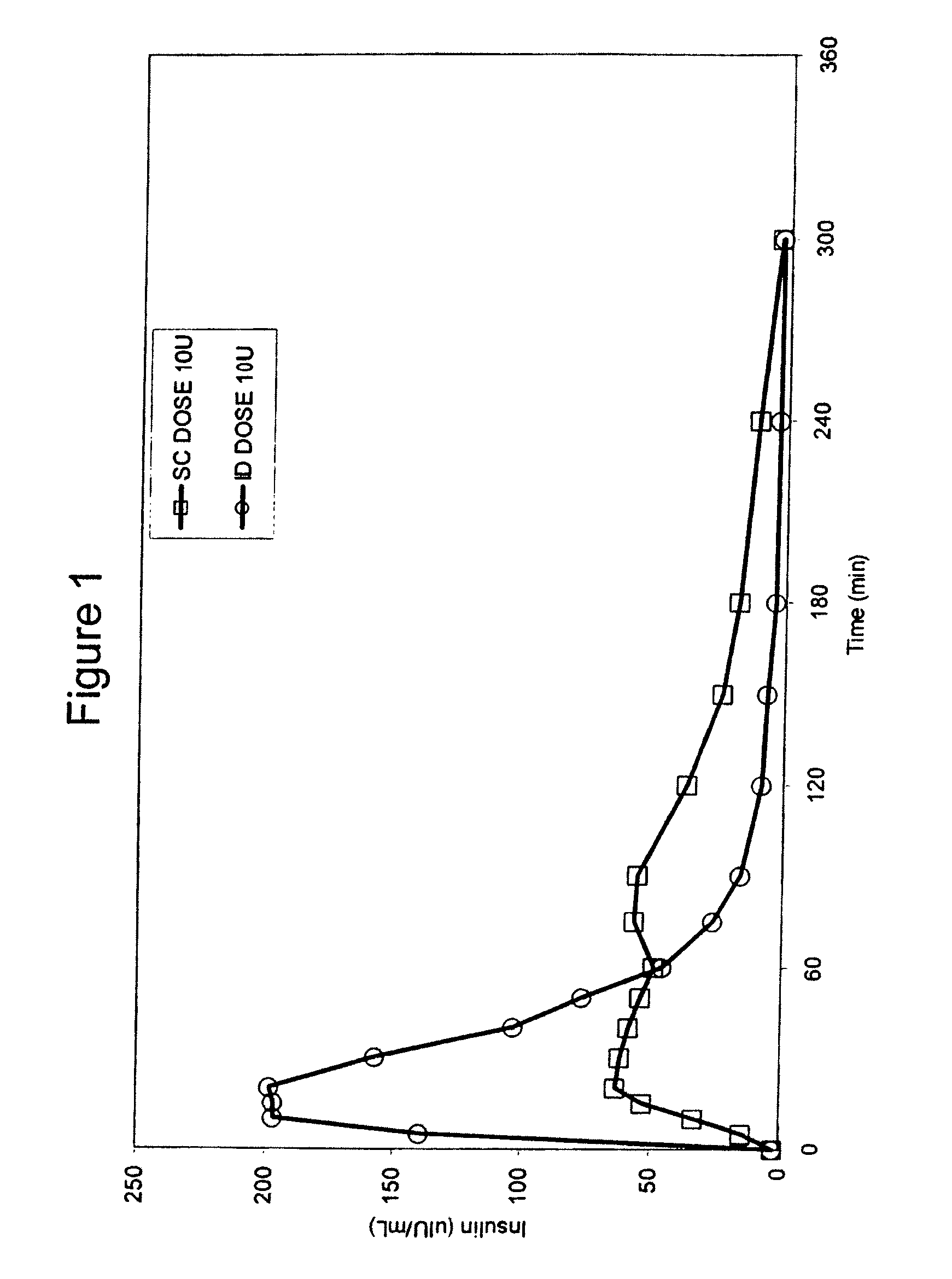 Methods and devices for administration of substances into the intradermal layer of skin for systemic absorption