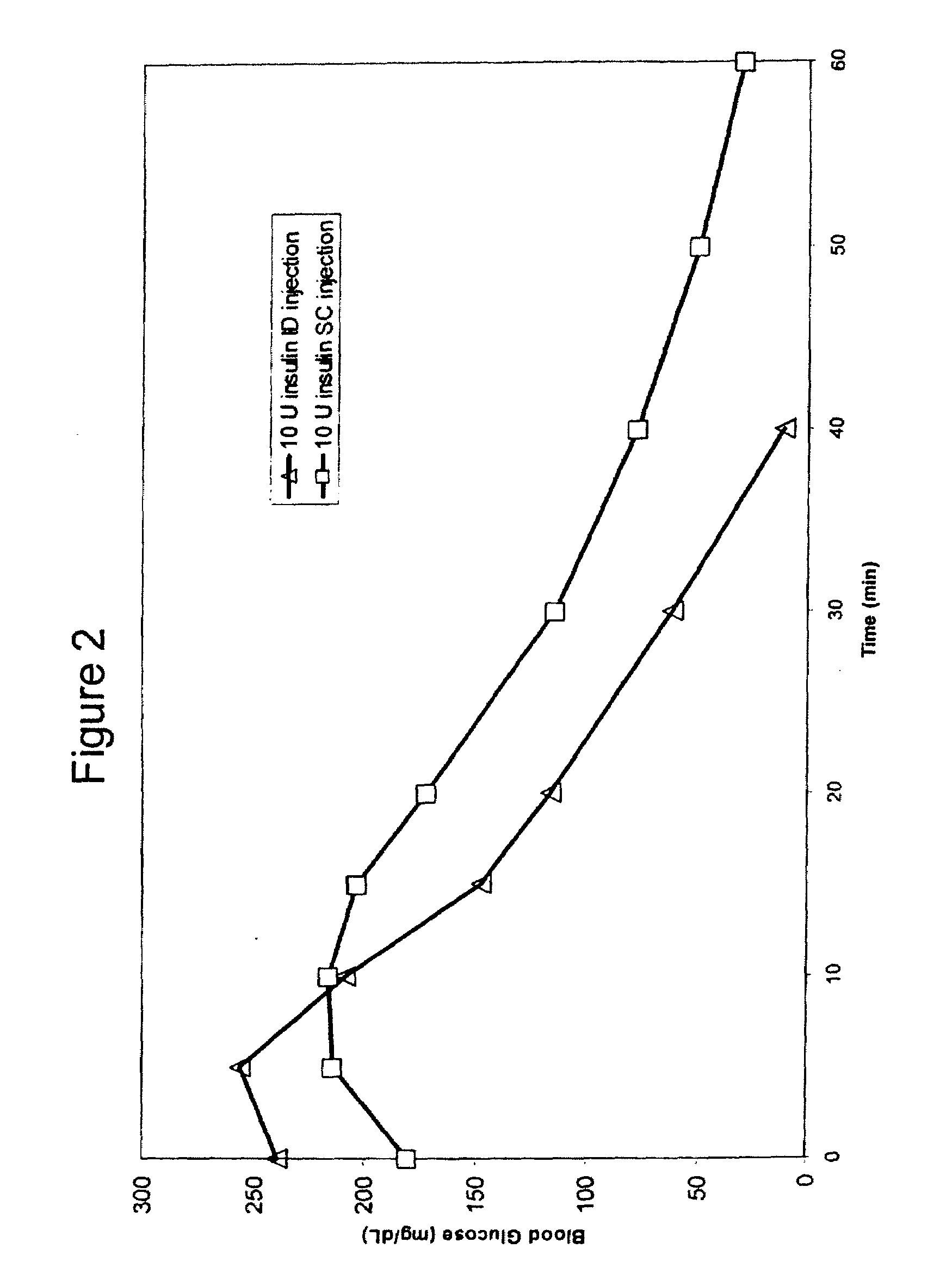 Methods and devices for administration of substances into the intradermal layer of skin for systemic absorption