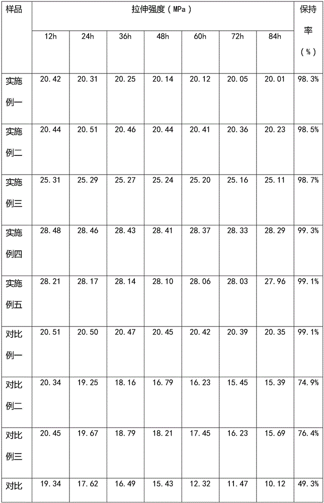 High-strength geogrid and preparation method thereof