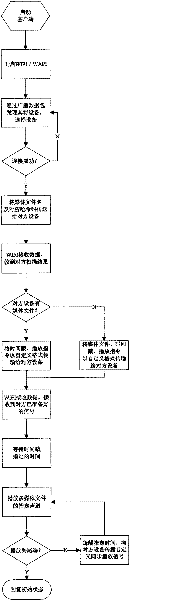 Realization system and method for split-type multi-channel synchronous play for multimedia file based on wireless transmission technology