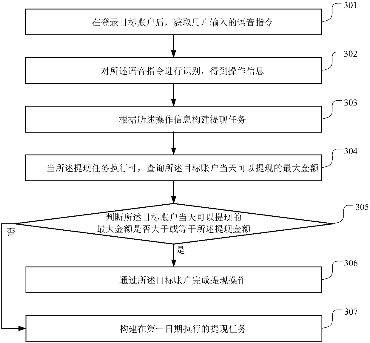 Account withdrawal method and apparatus, terminal device and storage medium