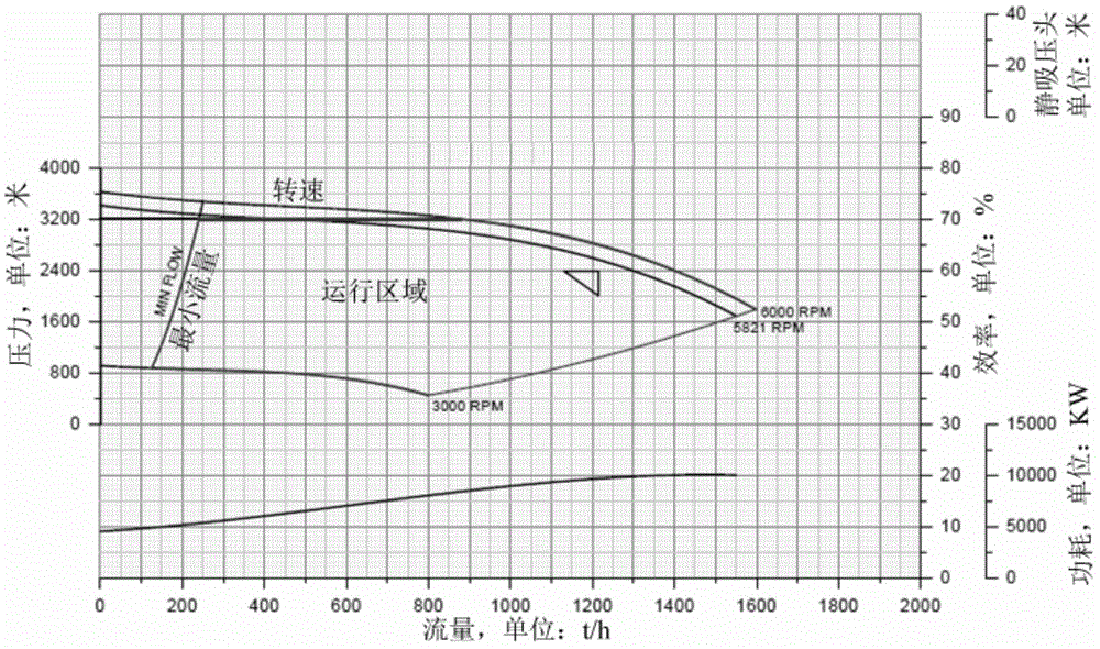 Control method of minimum-flow recirculation valve of water supply pump of power station boiler