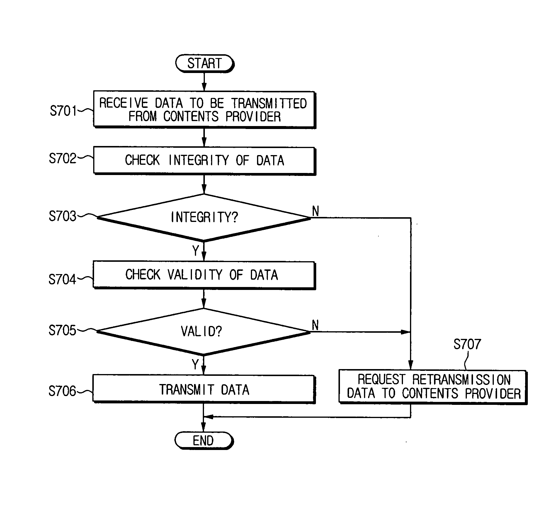 Apparatus and method of generating and detecting prevention and control data for verifying validity of data