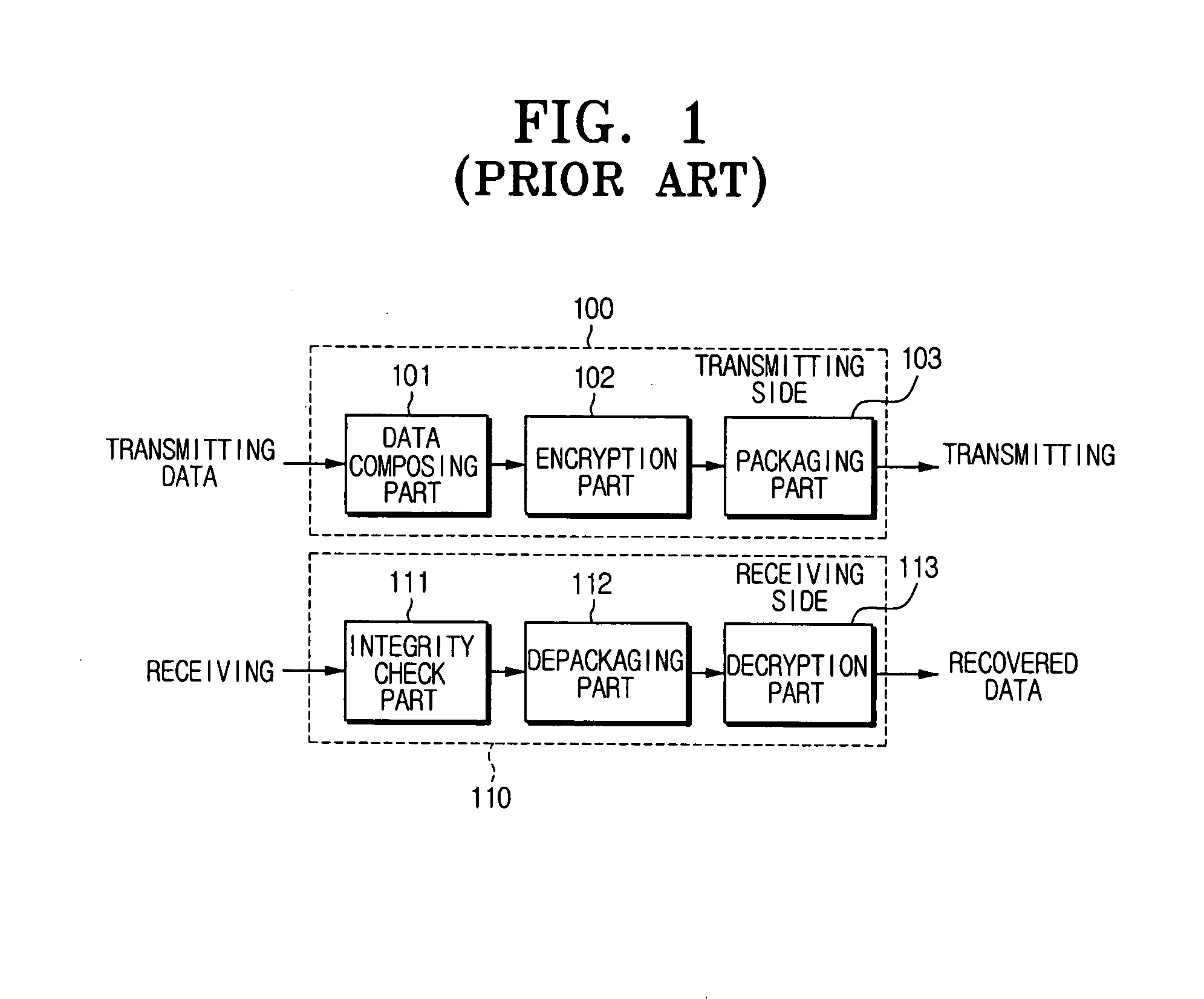 Apparatus and method of generating and detecting prevention and control data for verifying validity of data