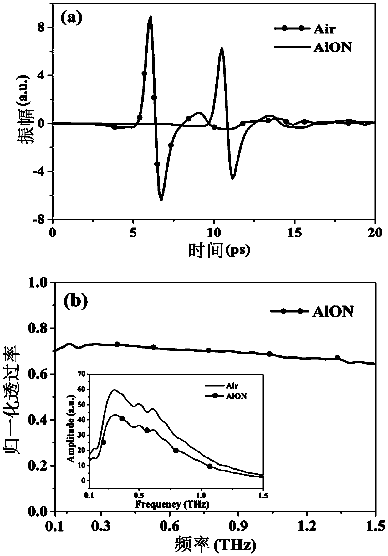 A kind of composite window material and preparation method thereof