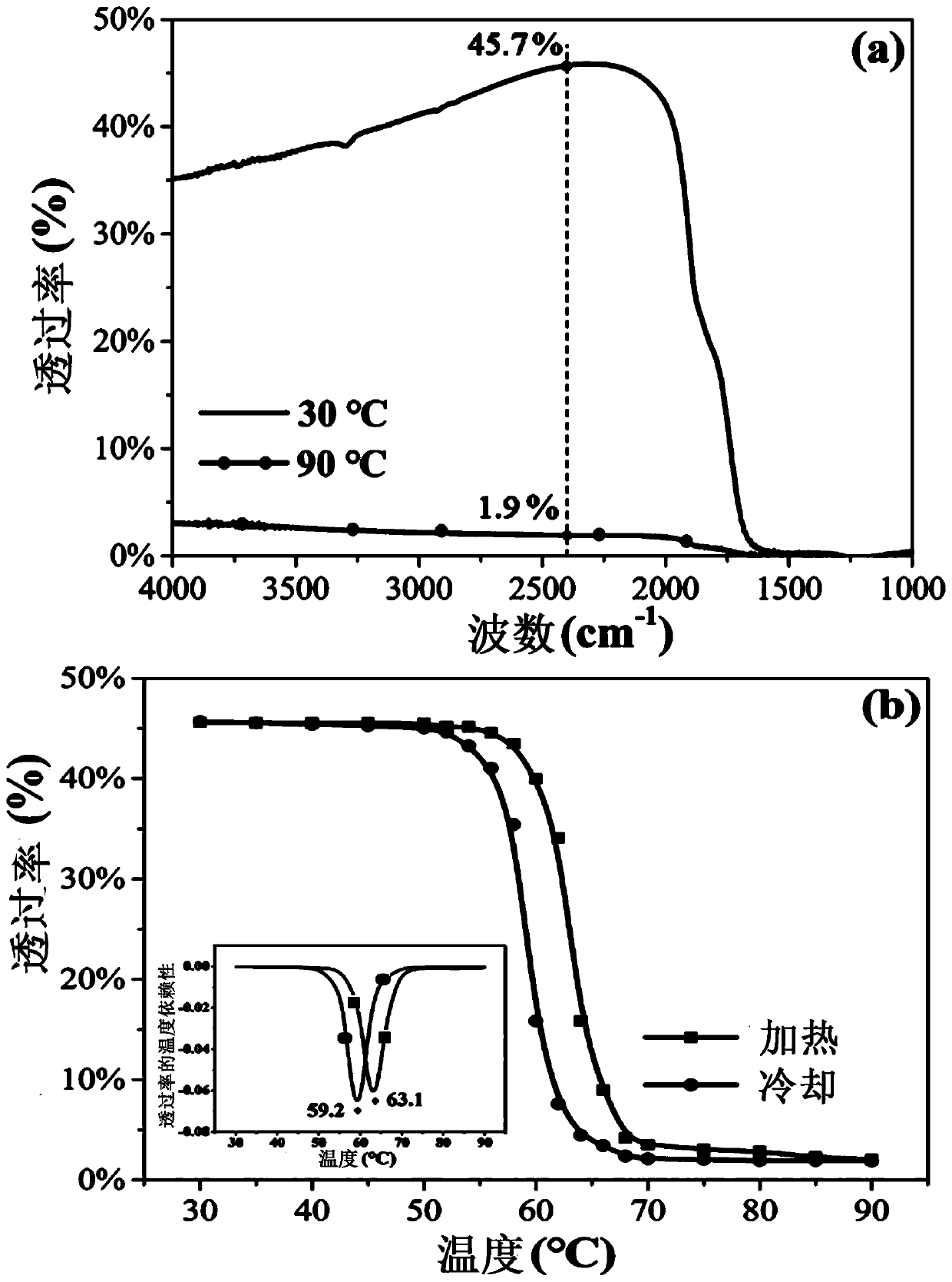 A kind of composite window material and preparation method thereof