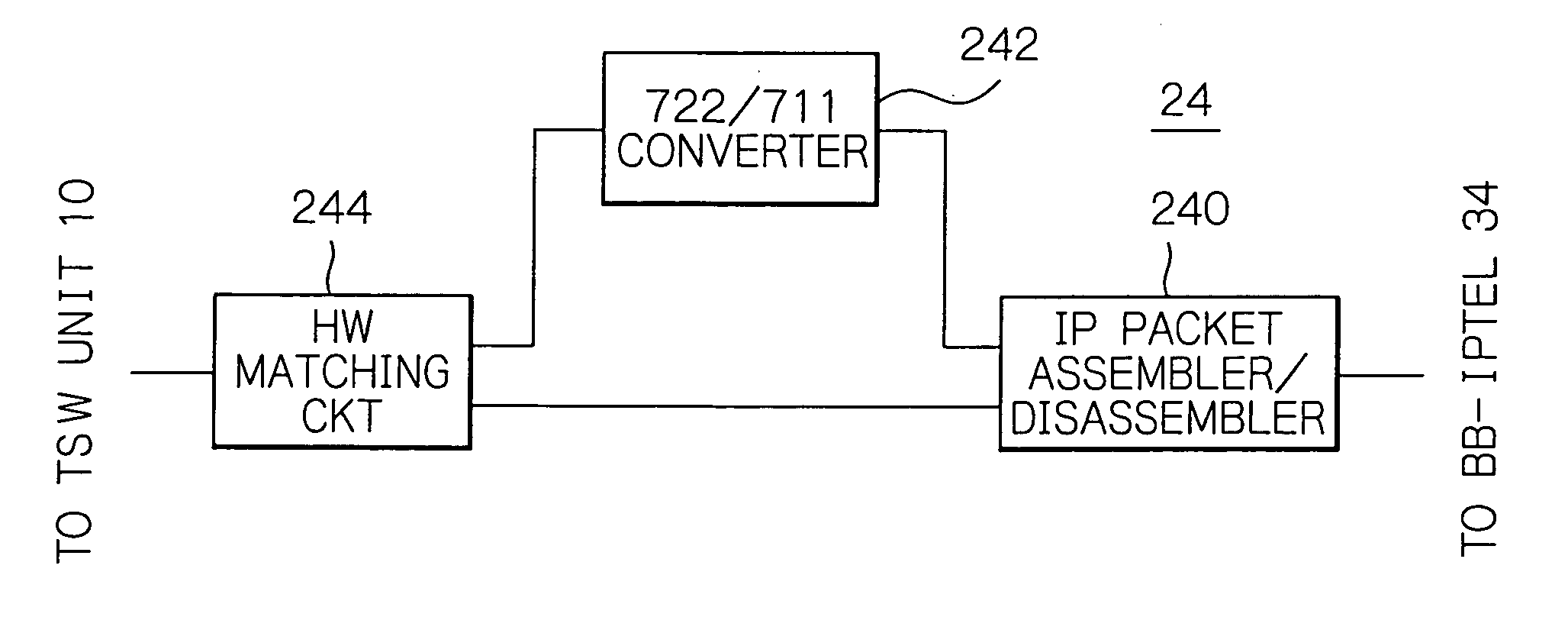 Telephone switching system accommodating a plurality of line packages