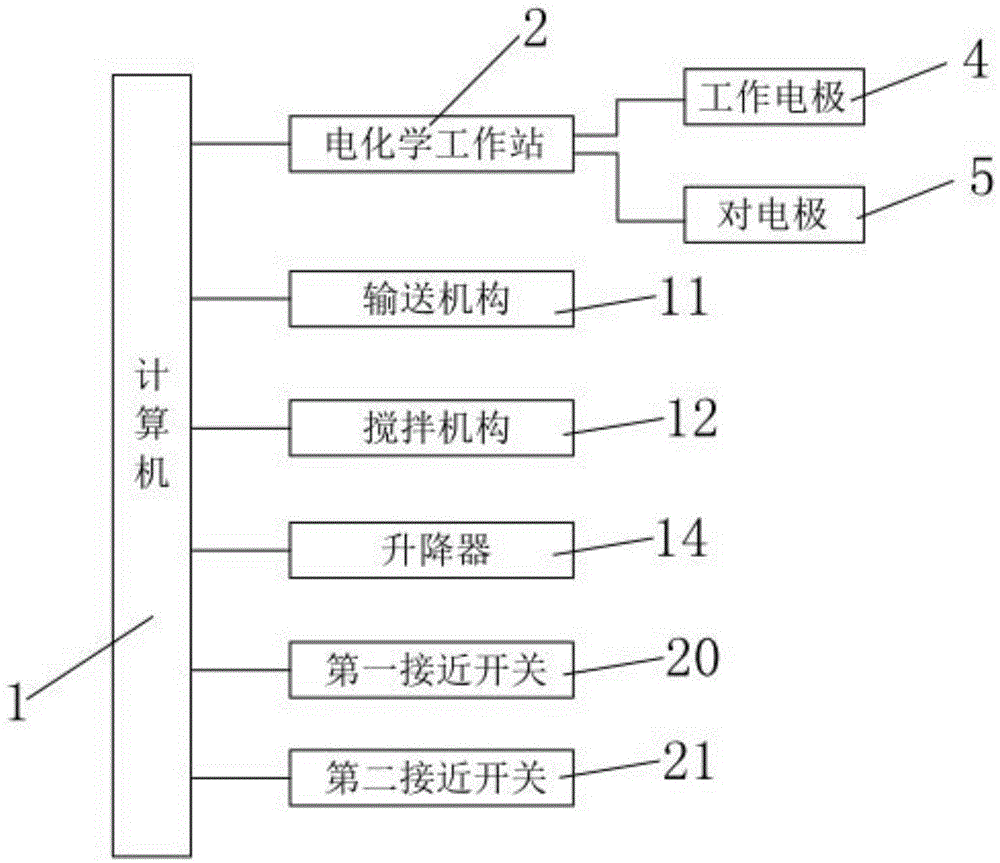 Device and method for detecting concentration of D-fructose solution