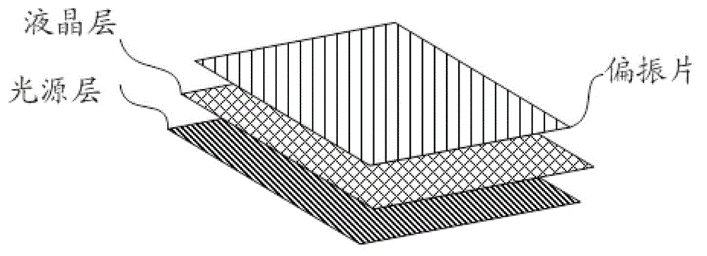 Display screen and electronic equipment