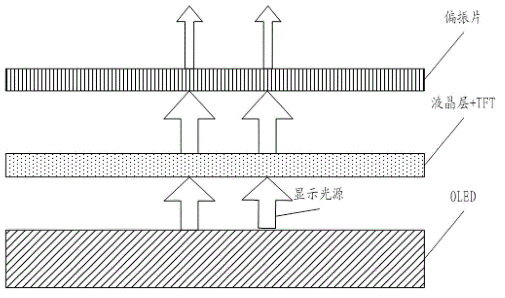 Display screen and electronic equipment