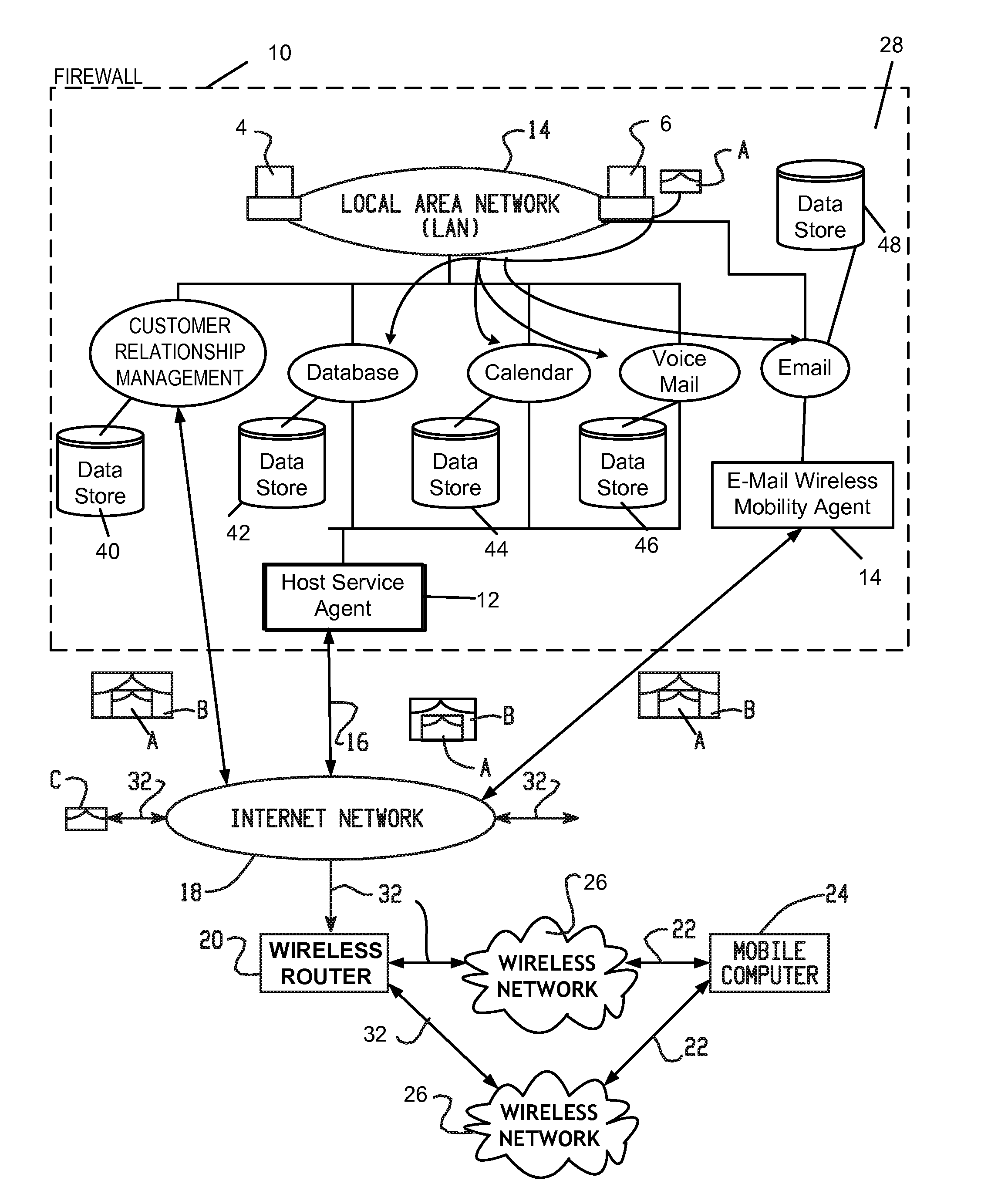 Wireless router system and method