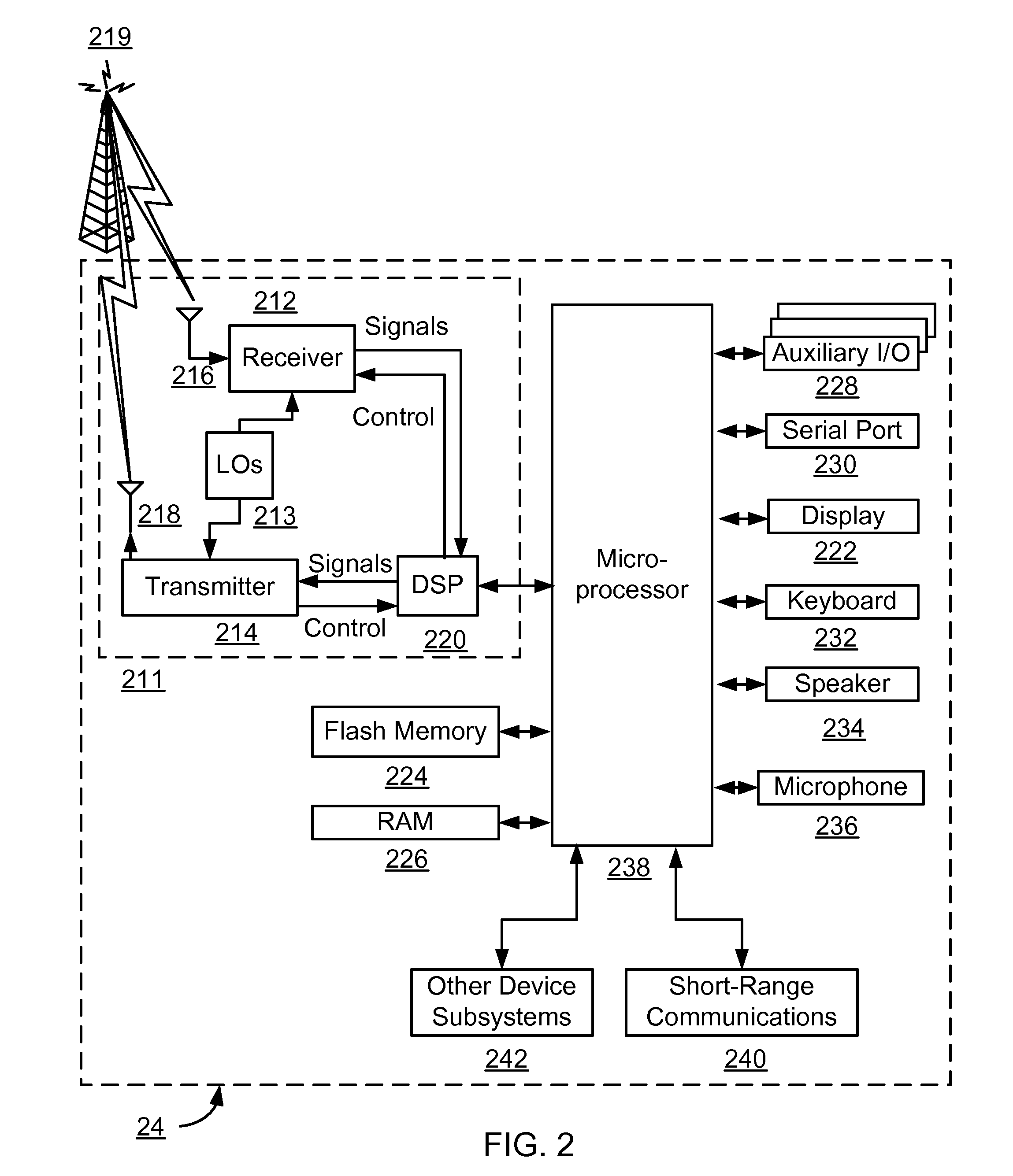 Wireless router system and method