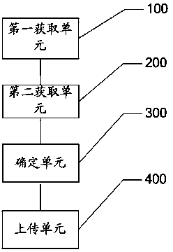 File uploading system and method based on multithreading