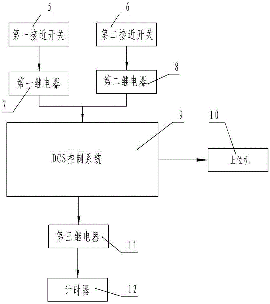 Blast furnace mud gun mud volume display device