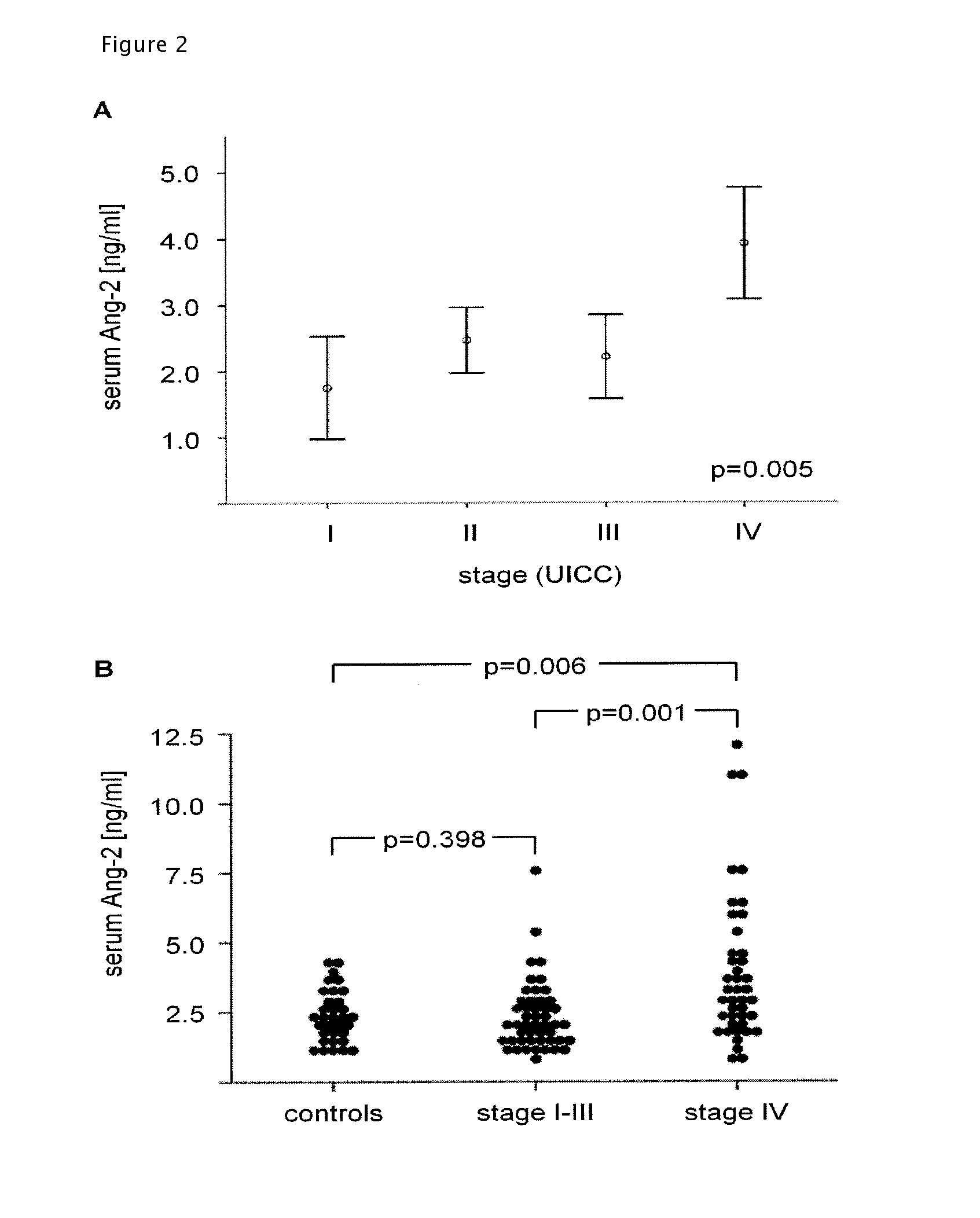 Biomarker for colorectal cancer