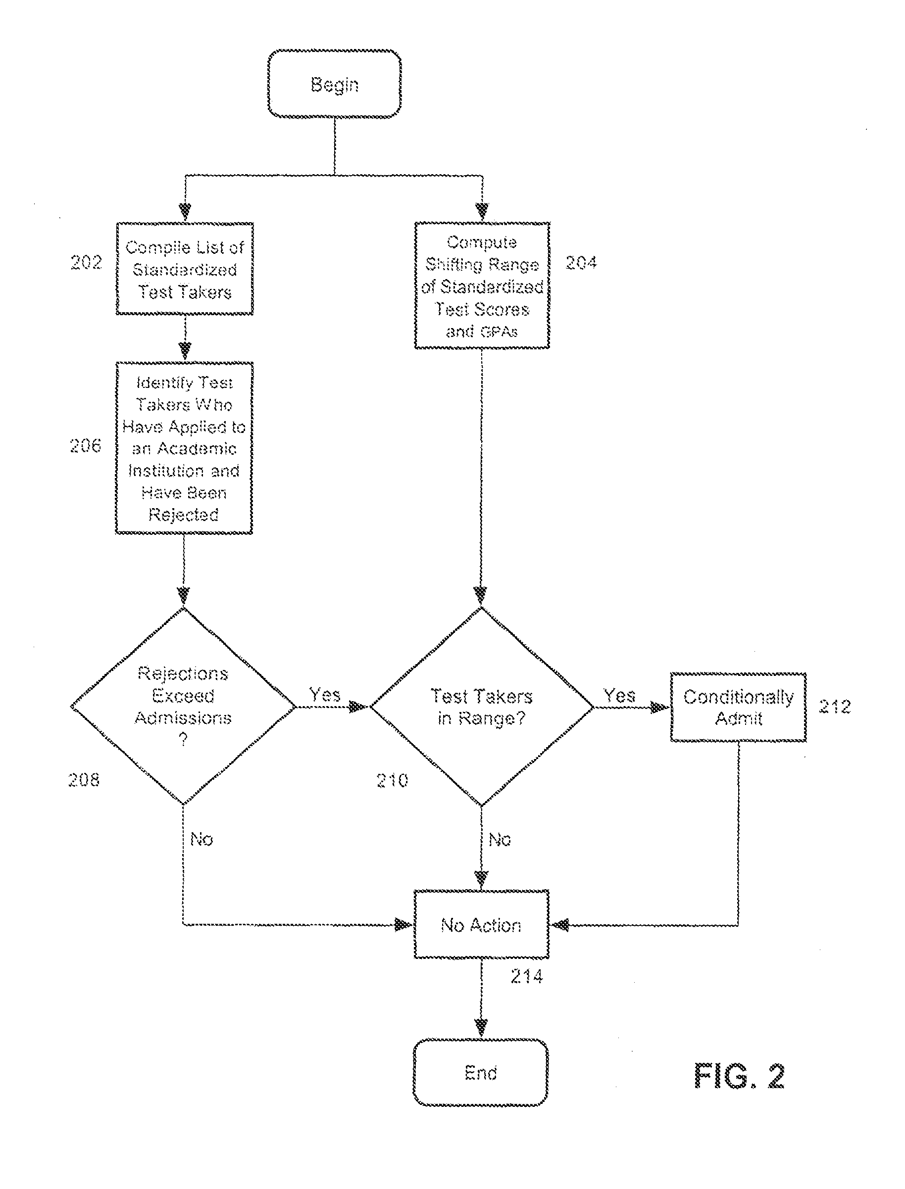 Method for admitting an admissions applicant into an academic institution