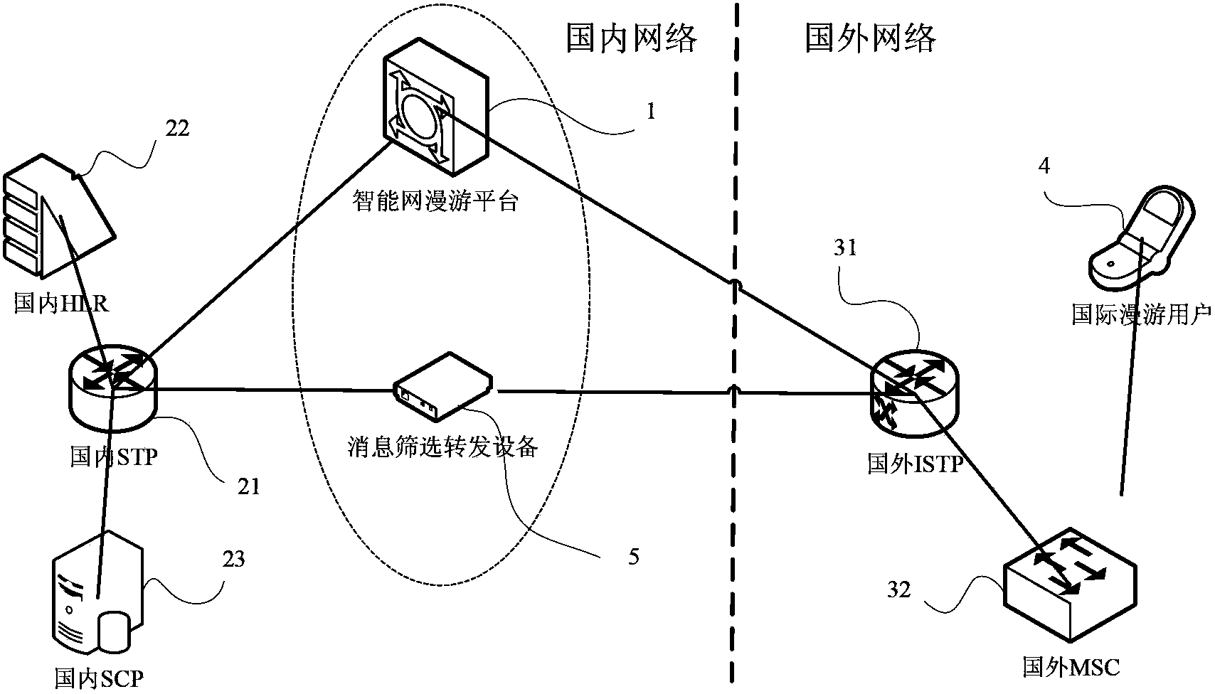 System and method for enabling prepaid intelligent network user to implement calling during international roaming