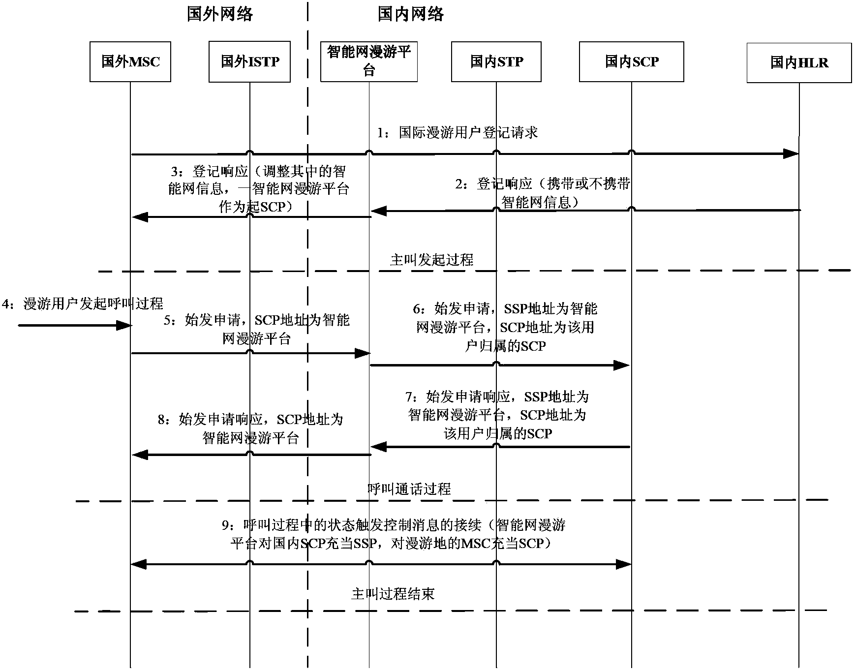 System and method for enabling prepaid intelligent network user to implement calling during international roaming