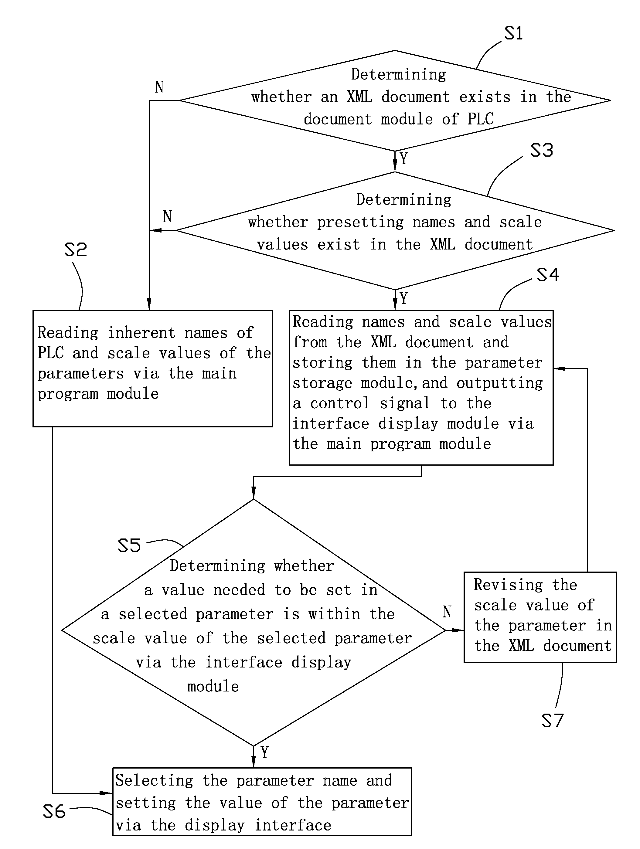 Parameter setting system and method for programmable logic controller