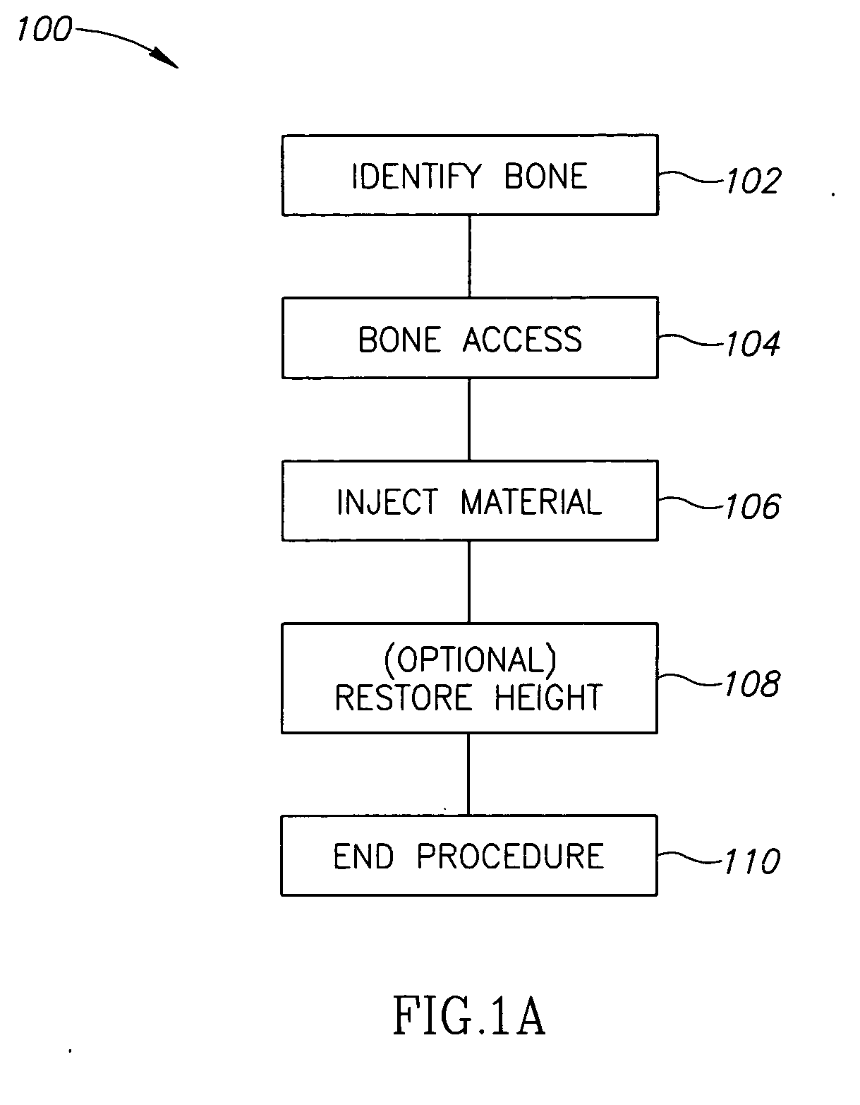 Methods, materials and apparatus for treating bone and other tissue