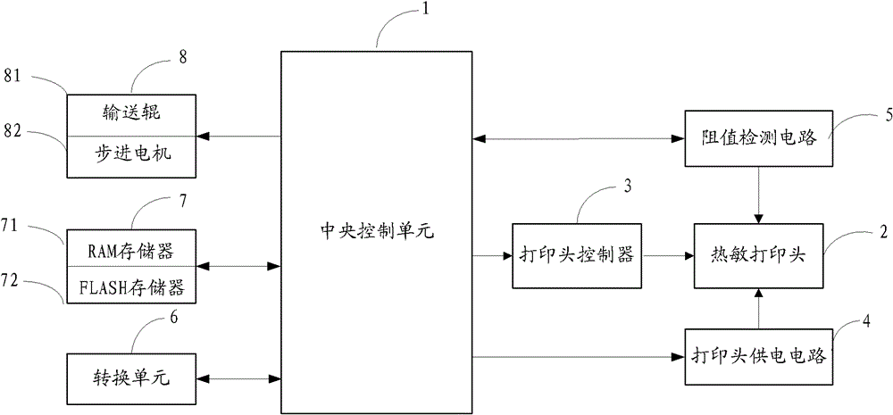 Thermal printer and method for controlling thermal printer