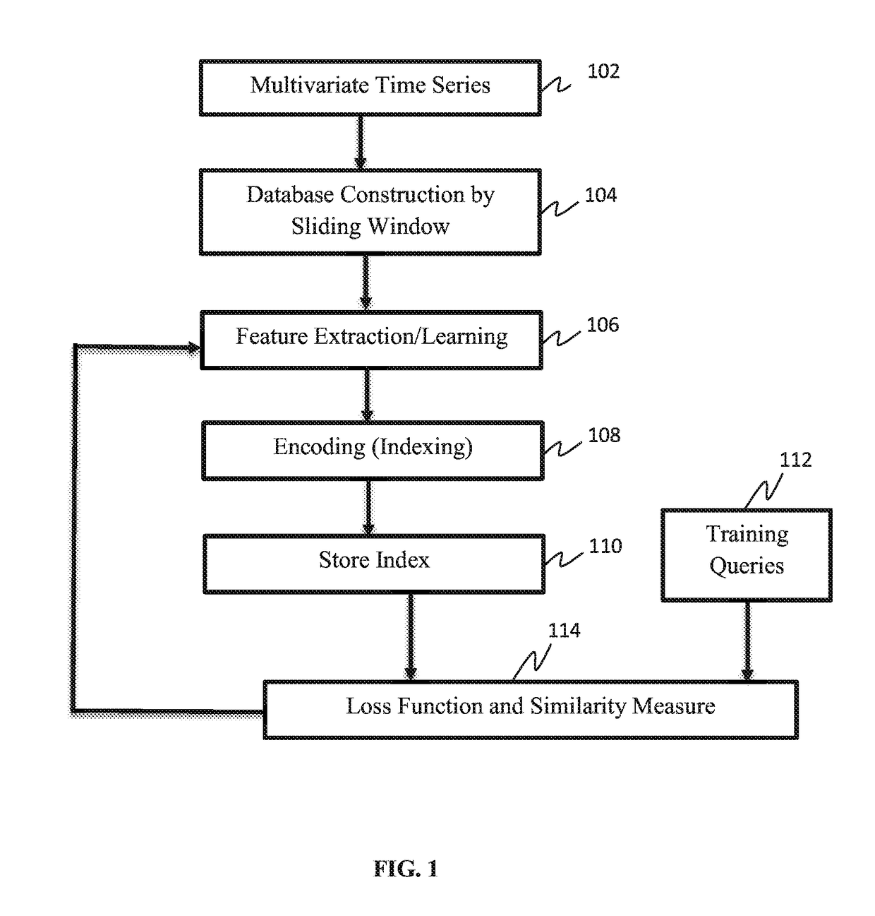 Data2Data: Deep Learning for Time Series Representation and Retrieval