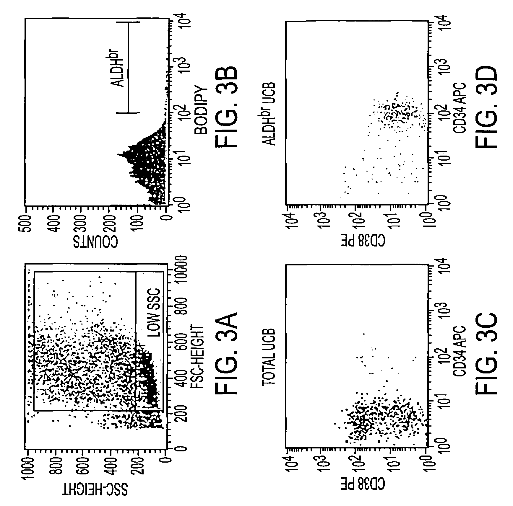 Method of isolating stem cells