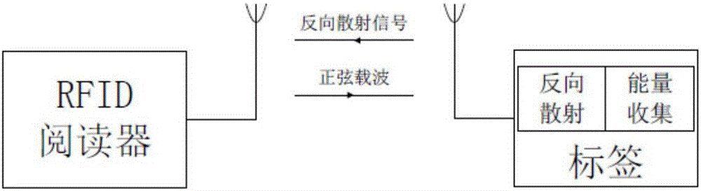 Signal receiving method for backscatter communication system