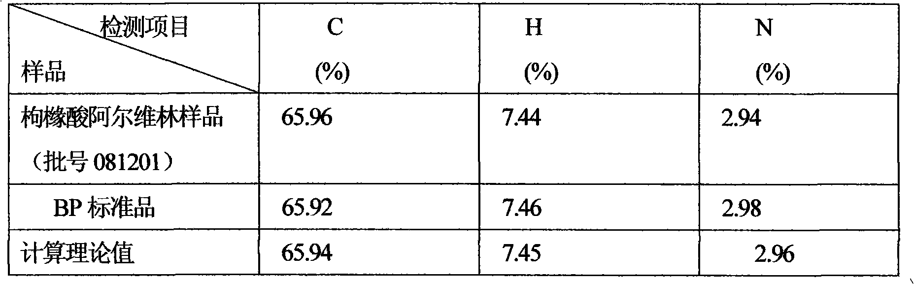 New method for preparing alverine citrate