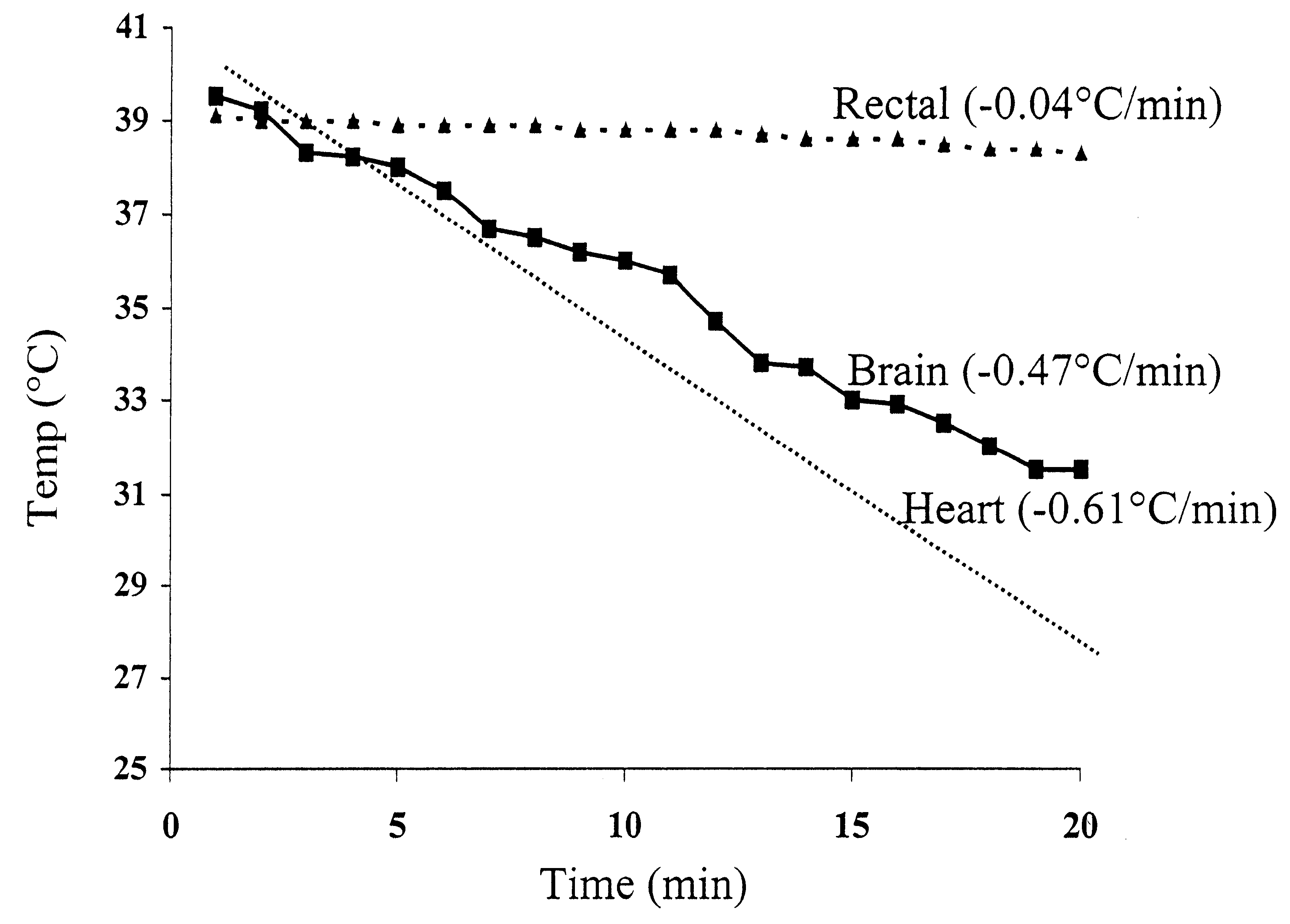 Method for inducing hypothermia