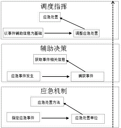 Visual electric network monitoring early warning and emergency commanding system