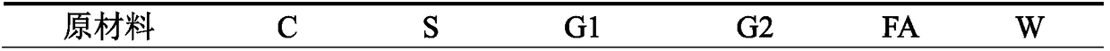 Preparation method for slow-release polycarboxylate water reducer