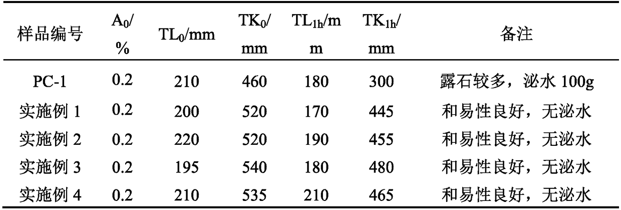 Preparation method for slow-release polycarboxylate water reducer