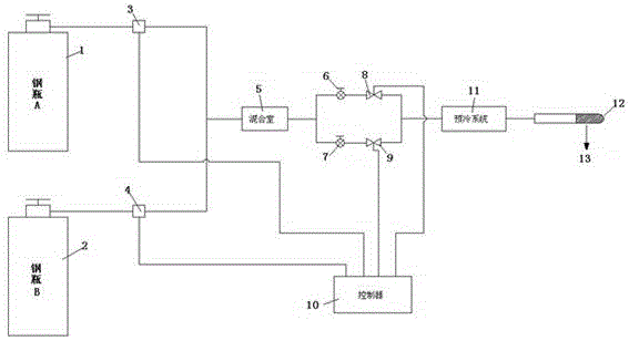 Target knife mixed gas supply device and method for controlling cooling capacity output