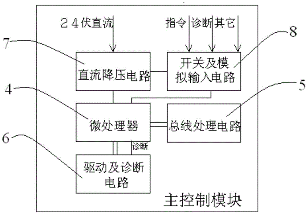 Actuator controller based on communication bus and control method