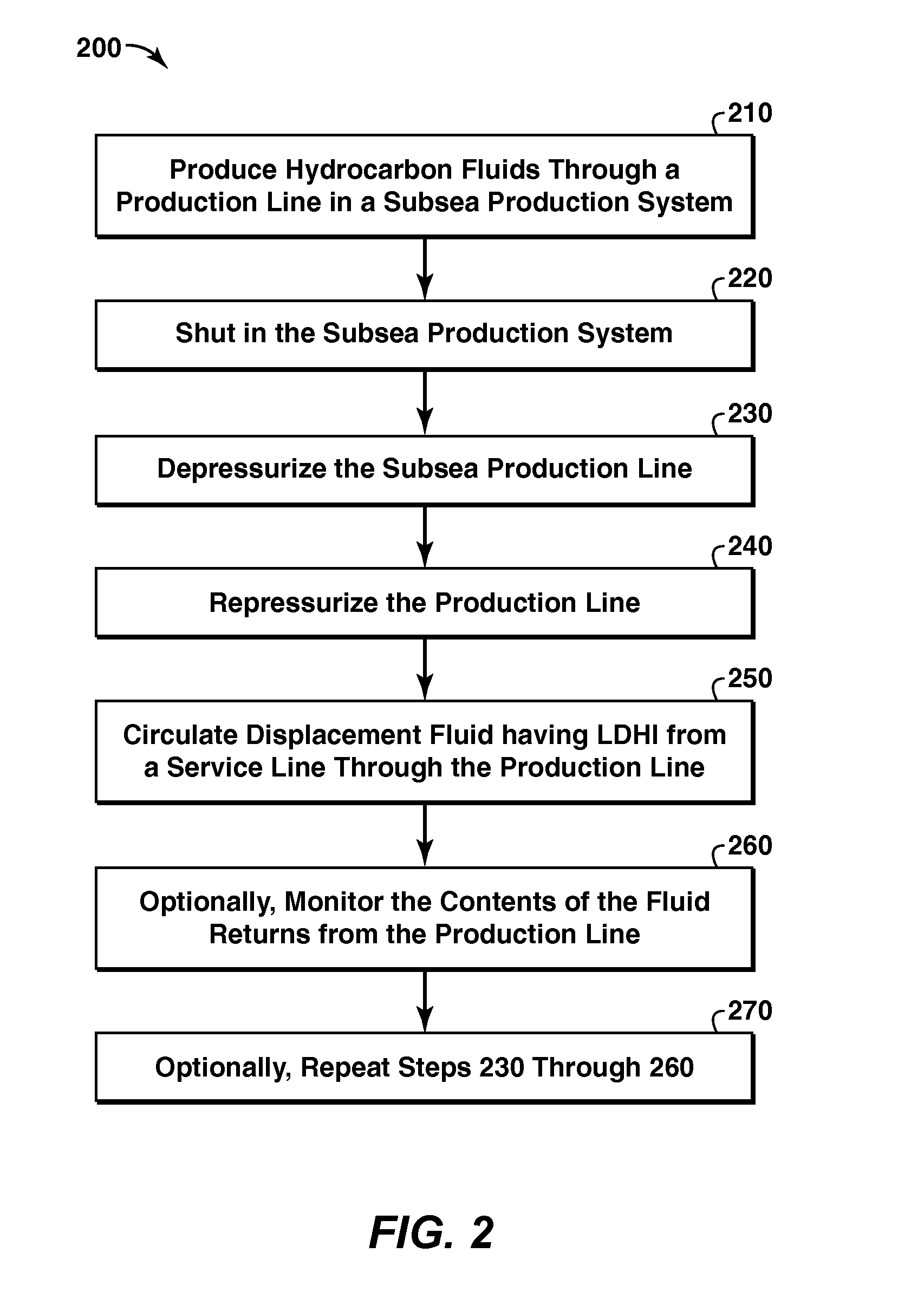 Method For Managing Hydrates In Subsea Production Line