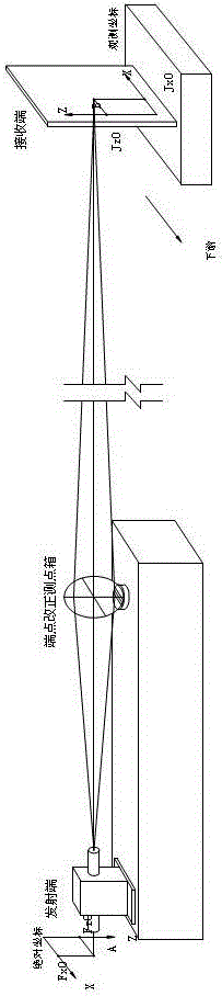 A method for correcting the absolute displacement of the endpoint of a vacuum laser alignment displacement measurement device