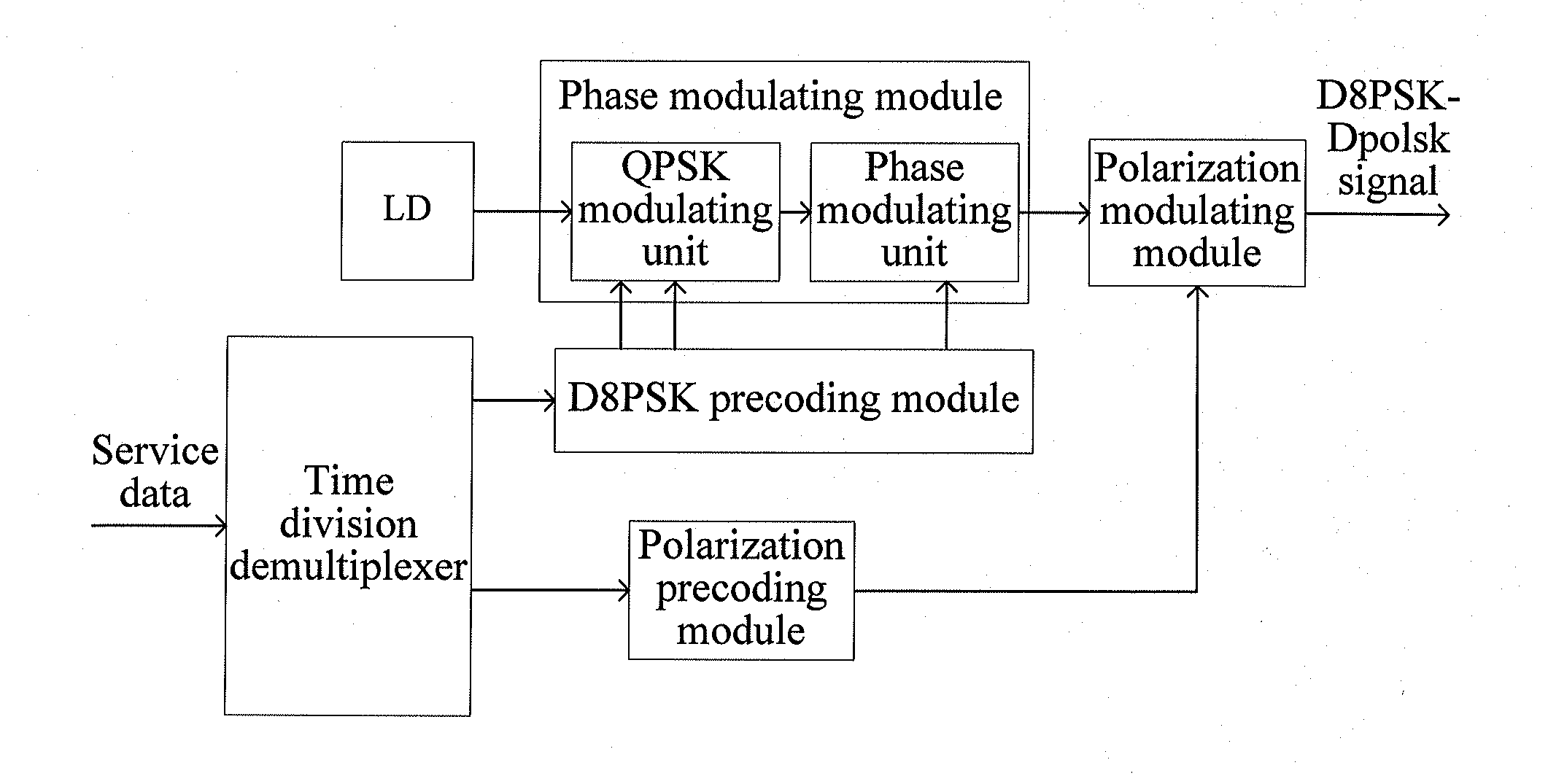 Method, device and system for generating and receiving a phase polarization modulated signal