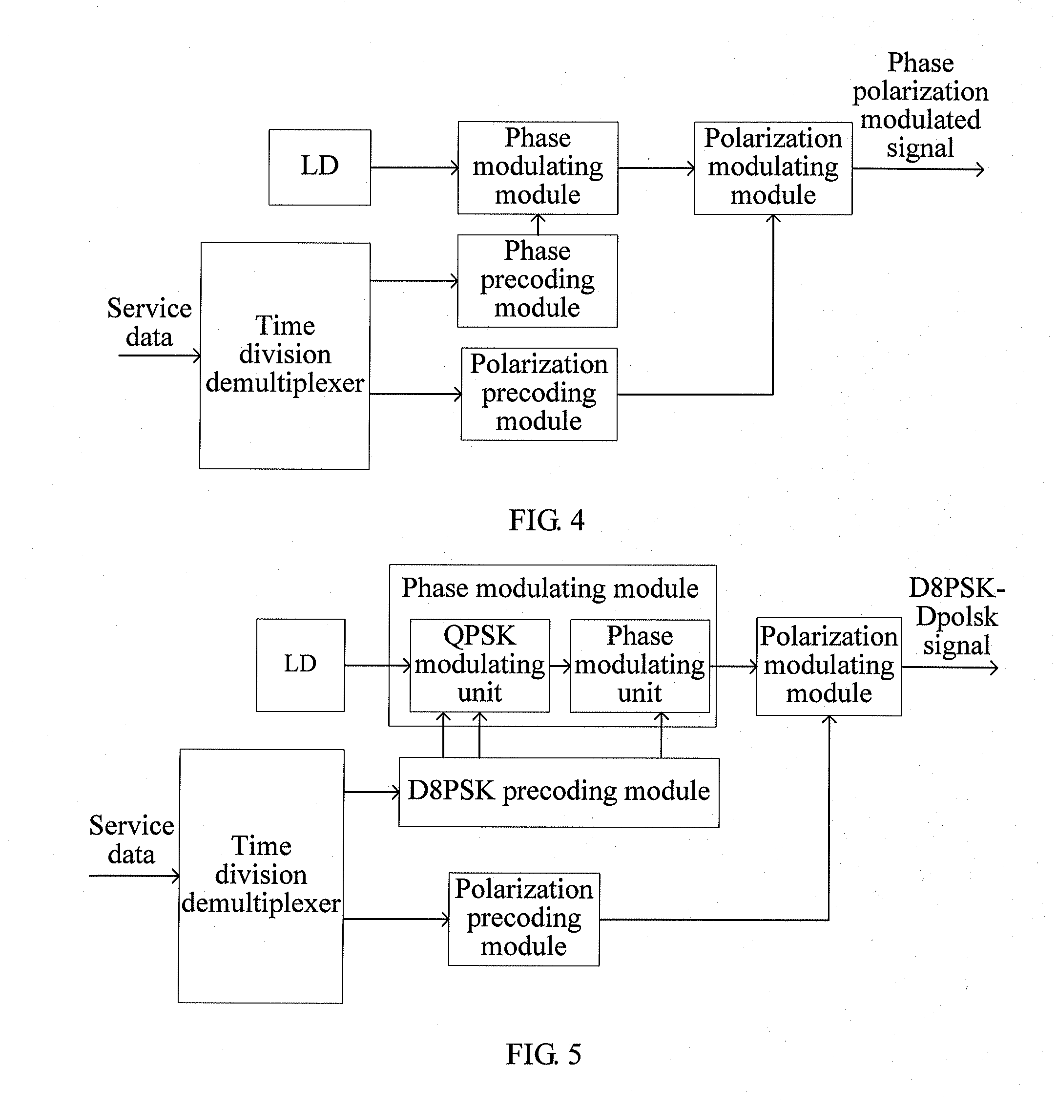 Method, device and system for generating and receiving a phase polarization modulated signal