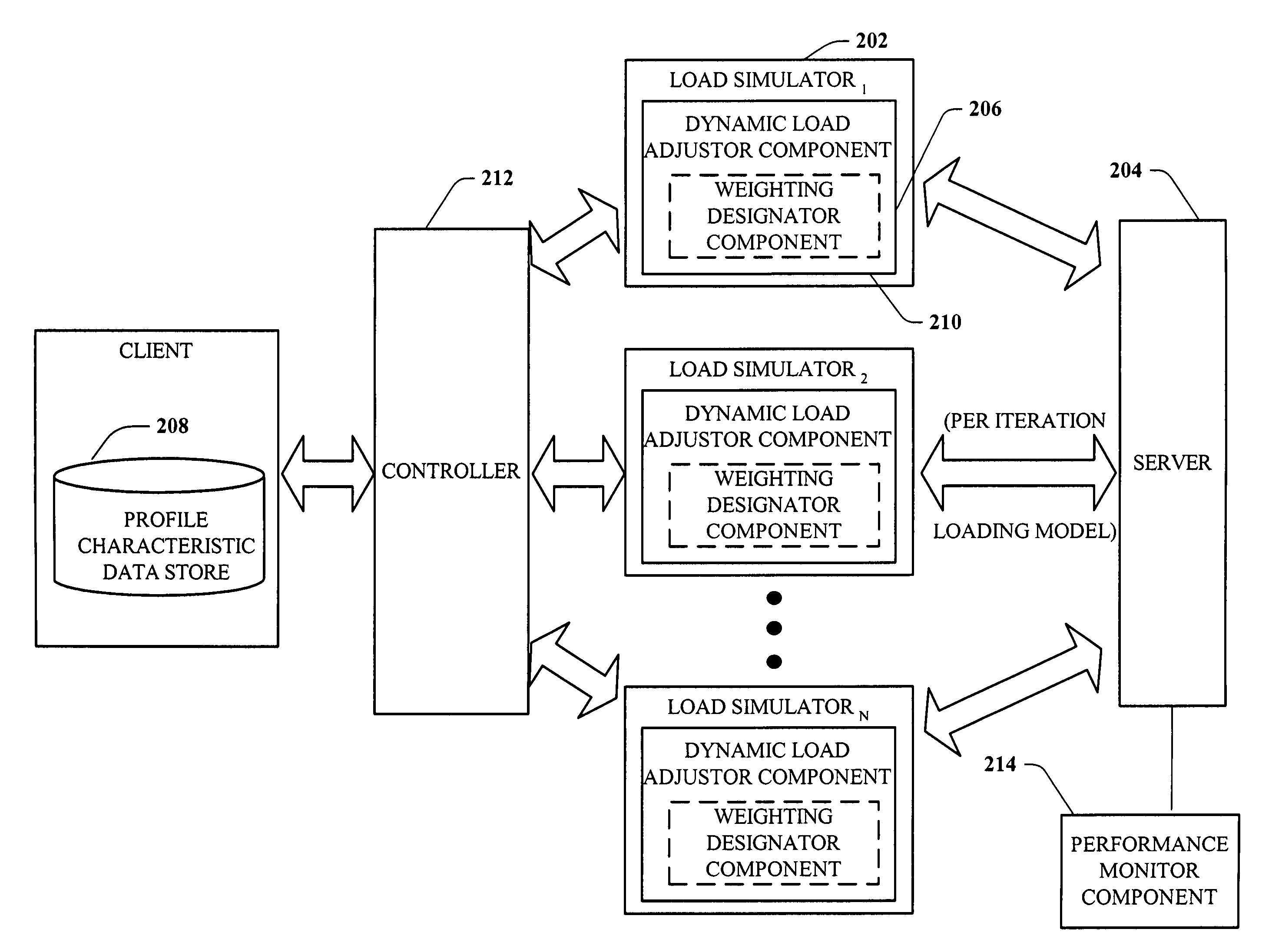 Load test simulator