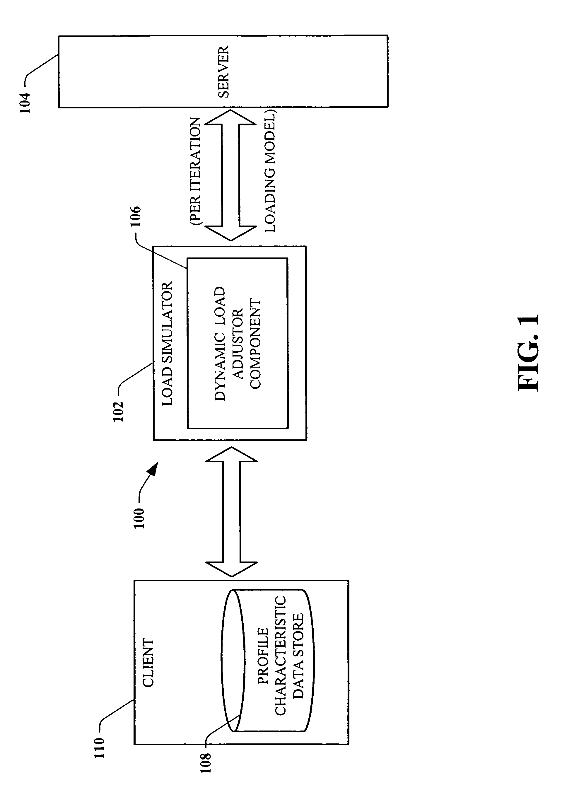 Load test simulator