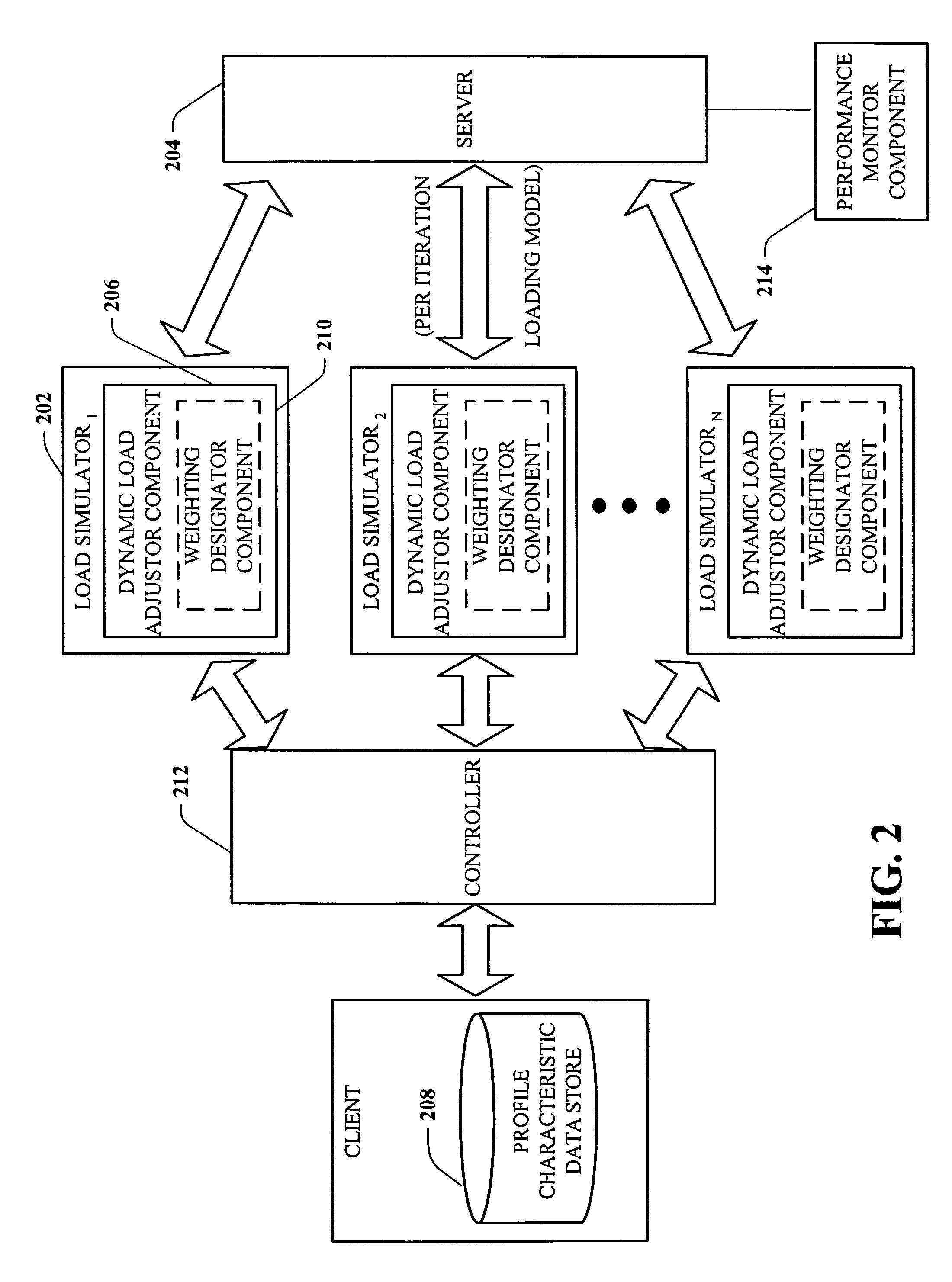 Load test simulator