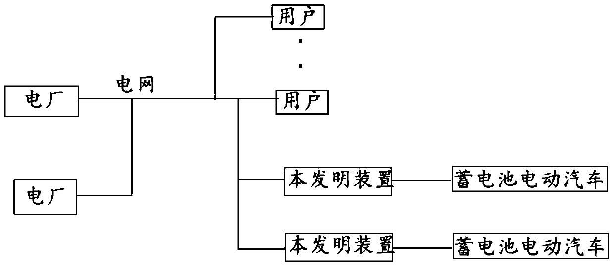 Electric vehicle storage battery charging device