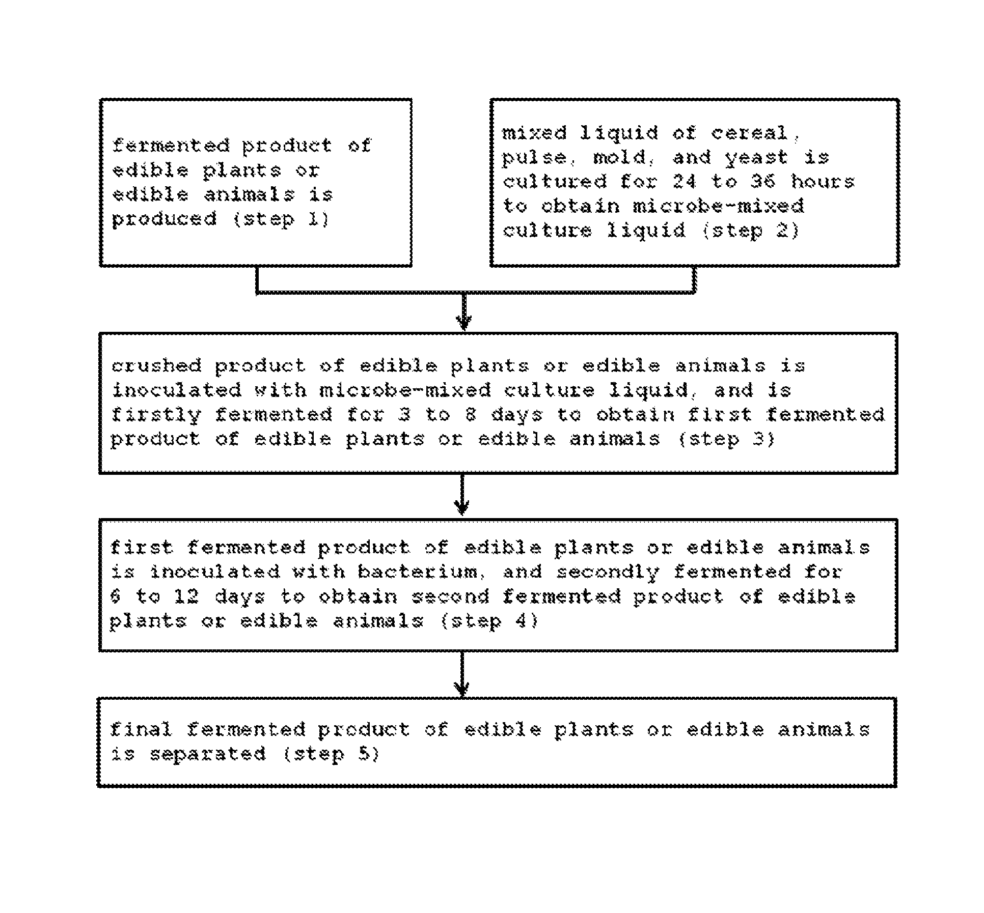 Method for producing fermented edible plants or edible animal/plants, fermented edible plants or edible animal/plants produced by same, and foods containing same