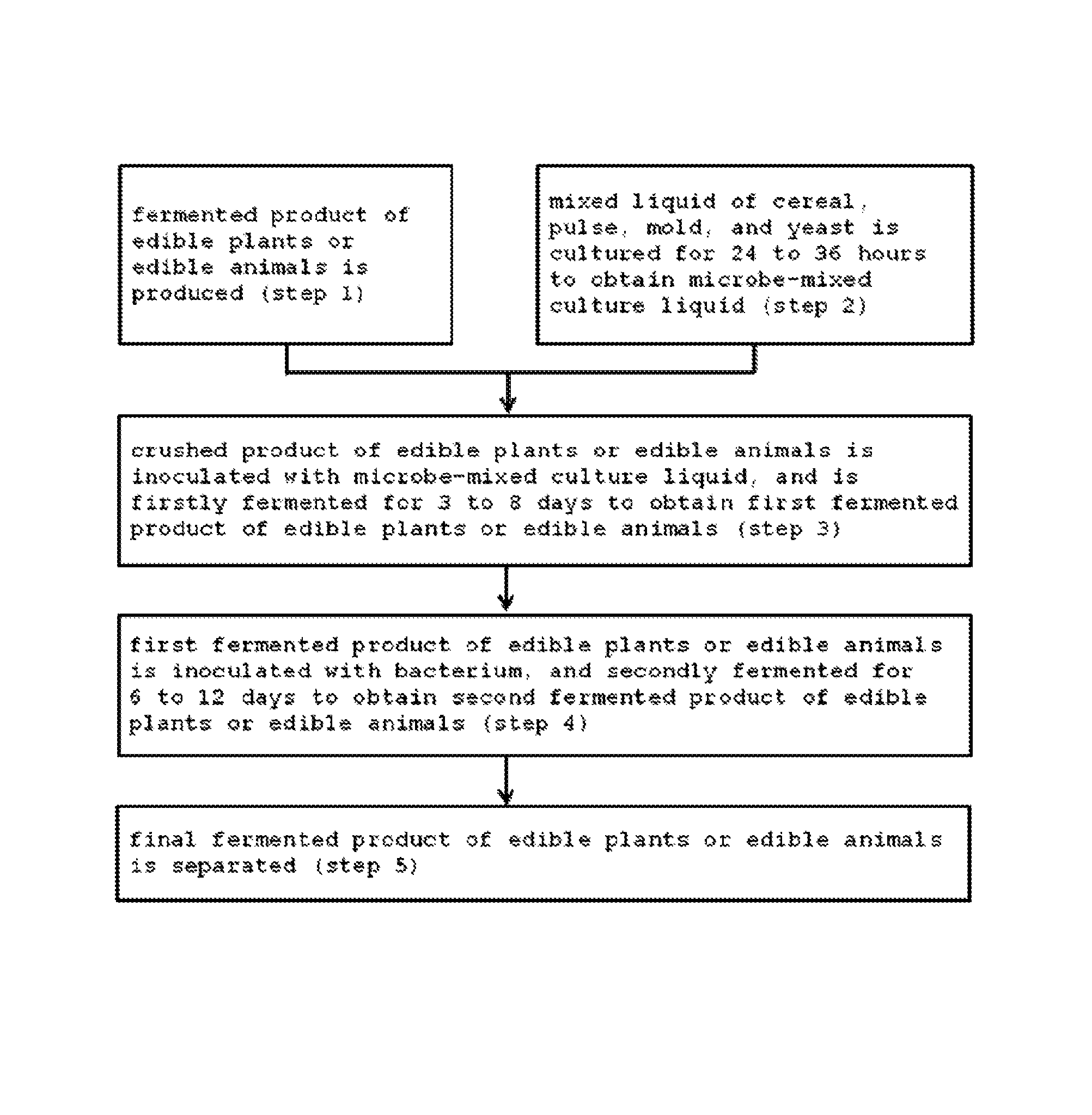 Method for producing fermented edible plants or edible animal/plants, fermented edible plants or edible animal/plants produced by same, and foods containing same