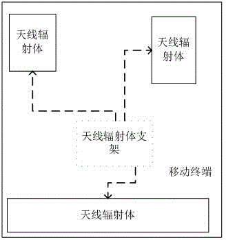 Method of adjusting working frequency of antenna radiation body and corresponding mobile terminal