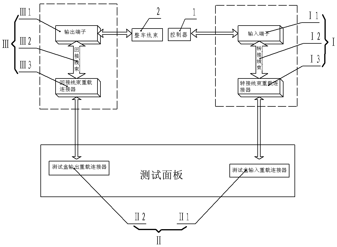 Electric vehicle controller signal transfer test device