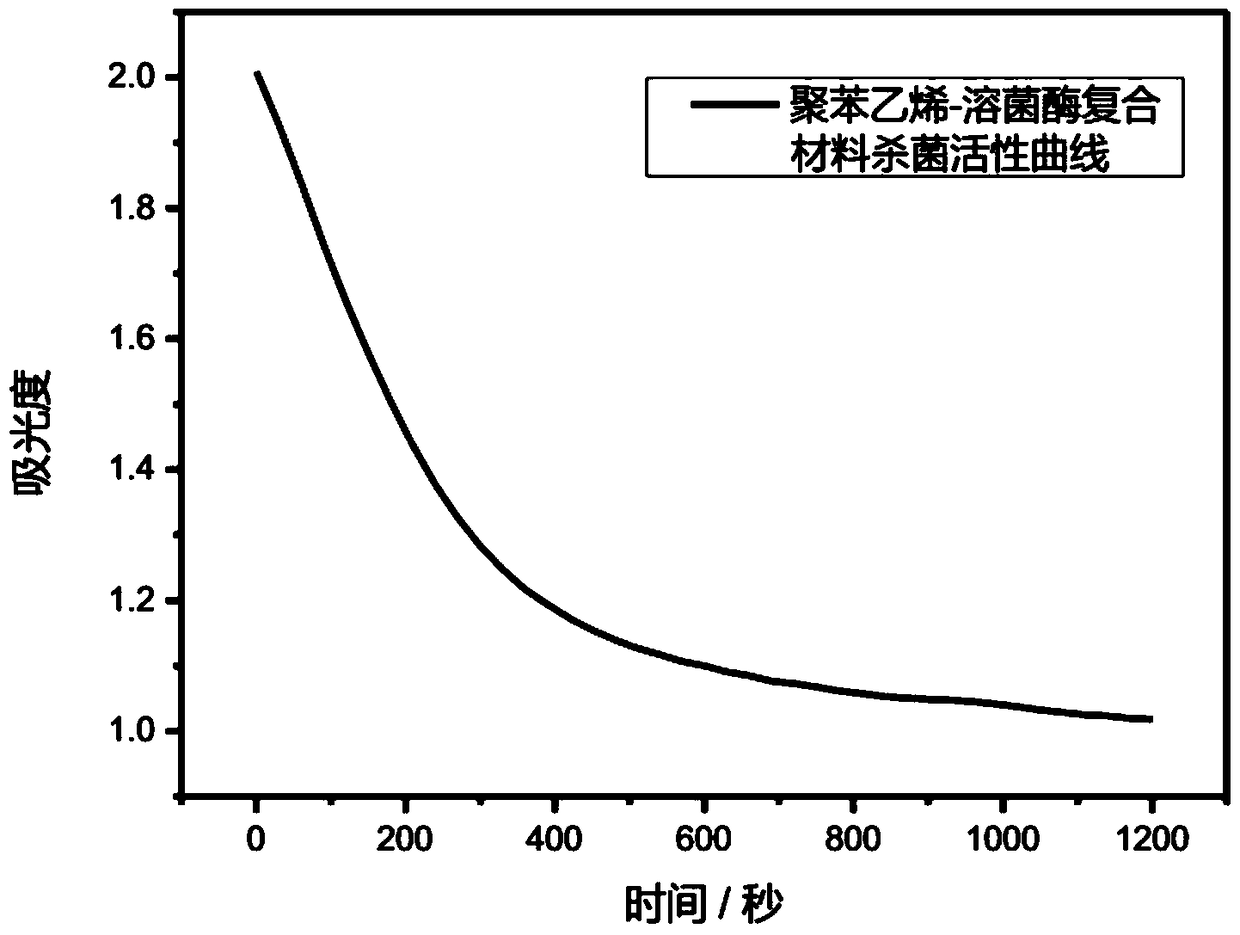 A biocidal plastic