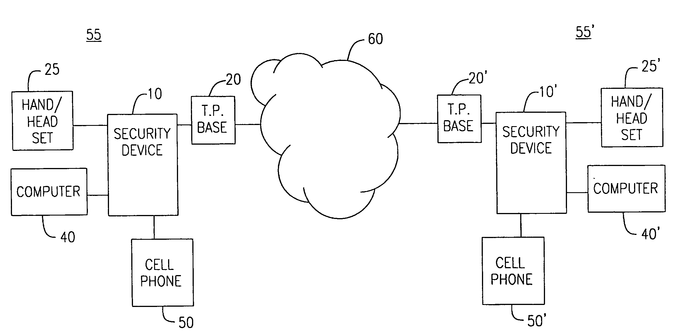 Portable telecommunication security device