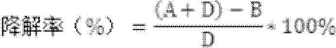 Microbial bacterium agent for degrading Chinese kitchen refuses and preparing method thereof